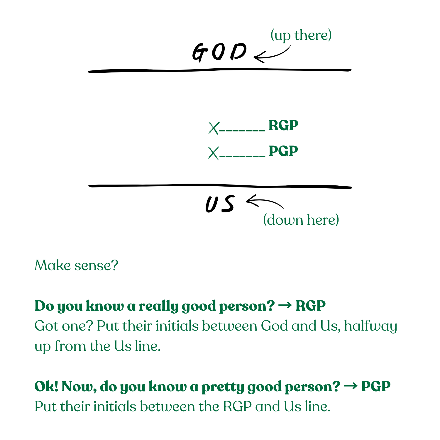 What it looks like — 3